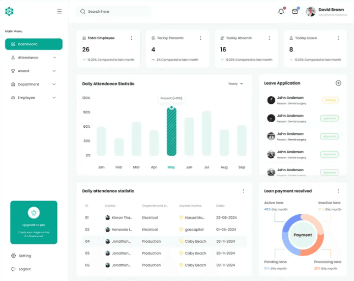 SOM dashboard preview